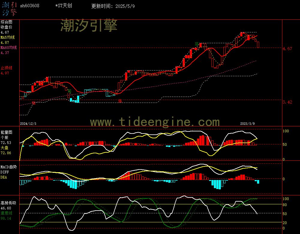 sh603608_240M.jpg