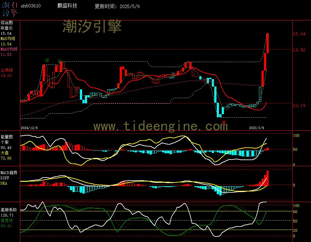 sh603610_240M.jpg