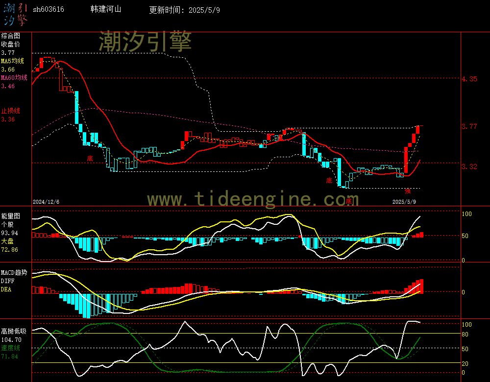 sh603616_240M.jpg