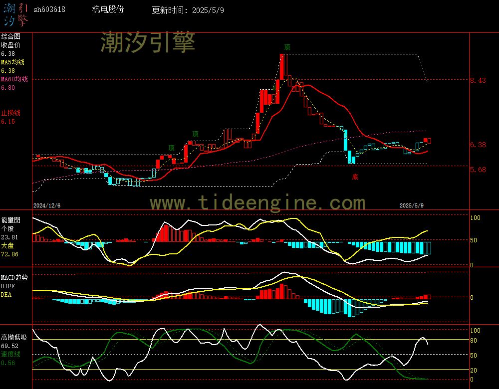 sh603618_240M.jpg