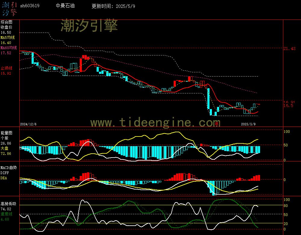 sh603619_240M.jpg