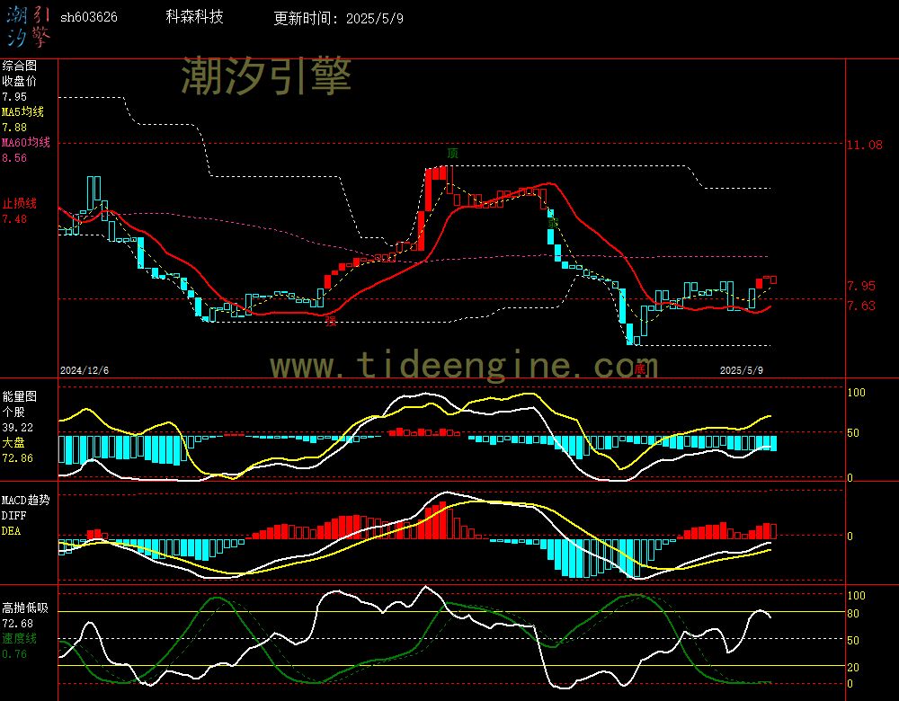 sh603626_240M.jpg