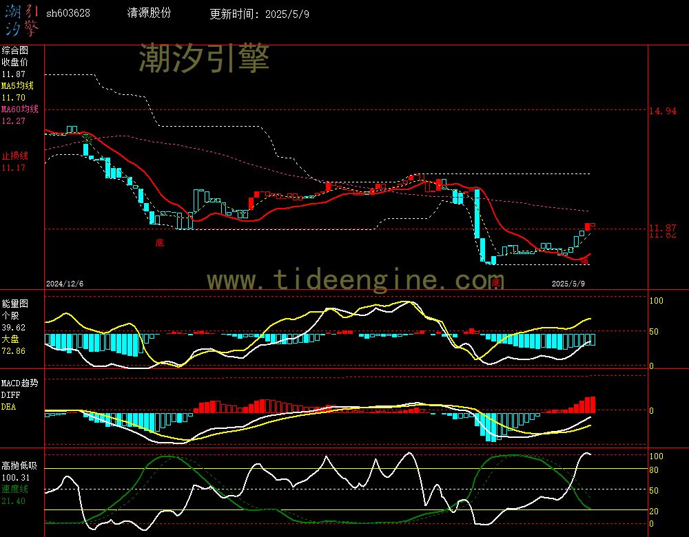 sh603628_240M.jpg