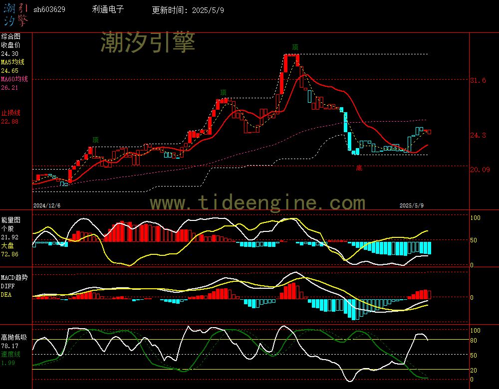 sh603629_240M.jpg