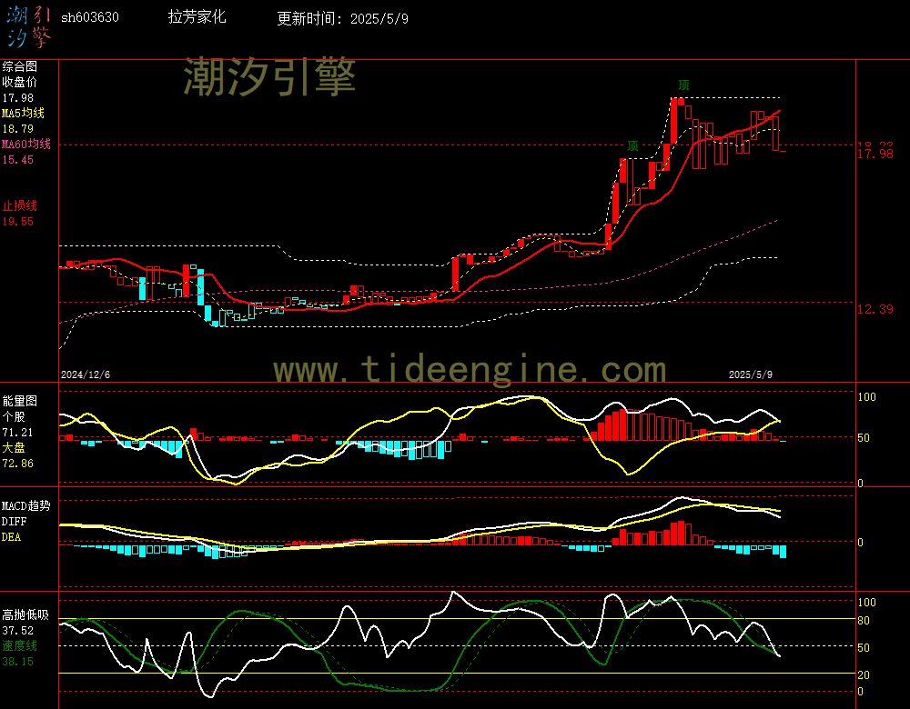 sh603630_240M.jpg