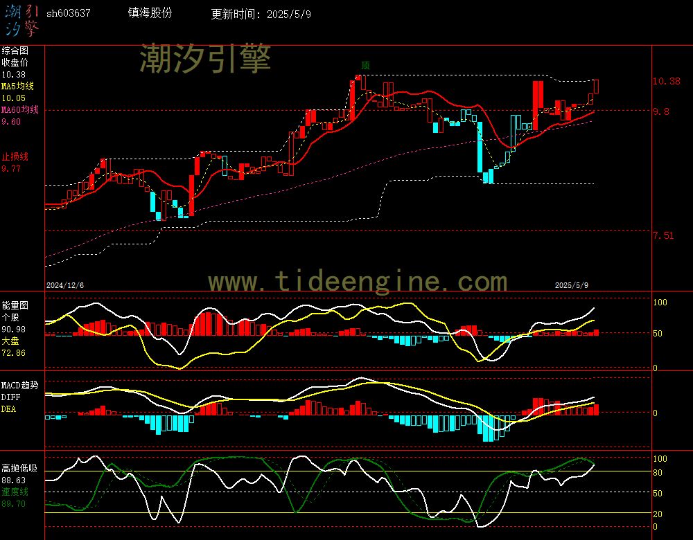 sh603637_240M.jpg