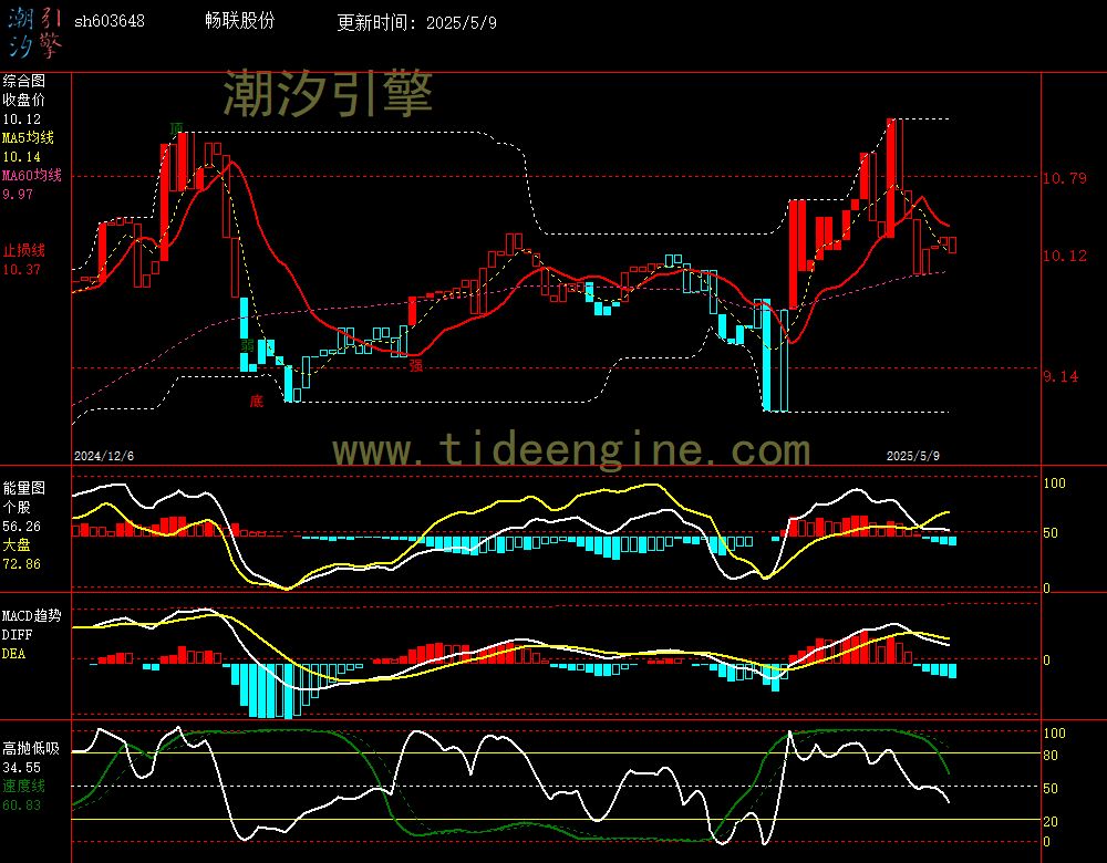 sh603648_240M.jpg