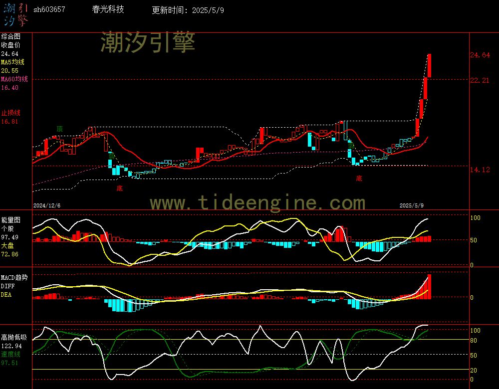 sh603657_240M.jpg