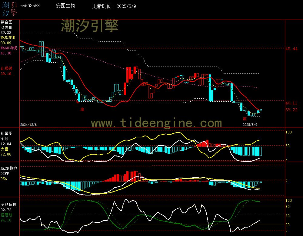 sh603658_240M.jpg