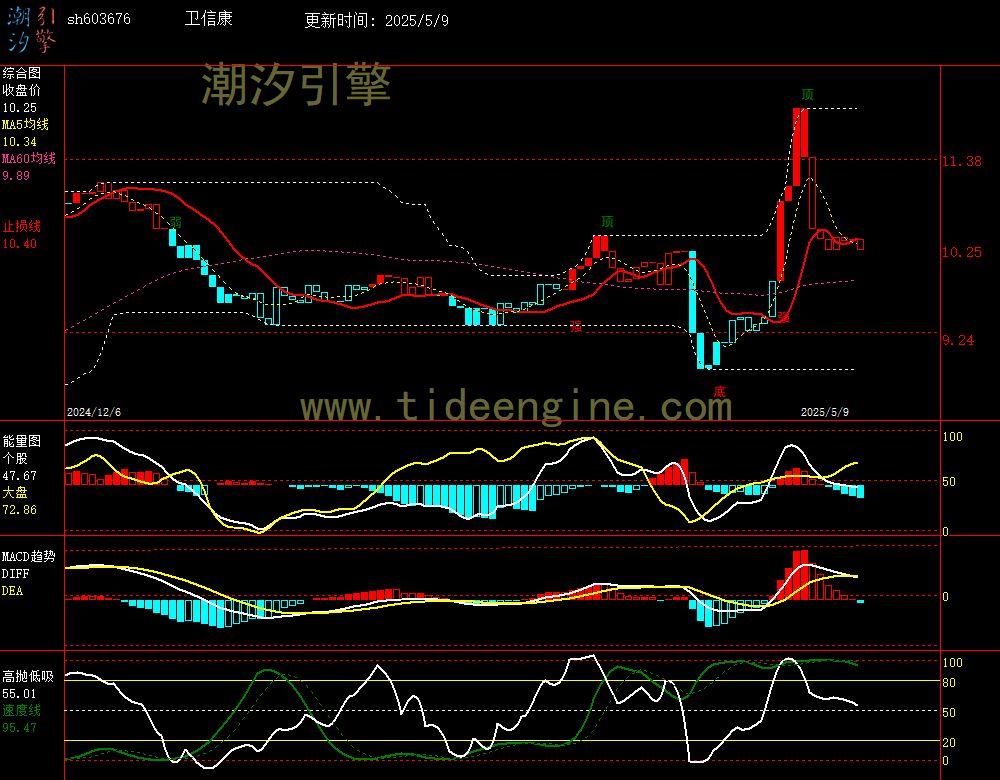 sh603676_240M.jpg