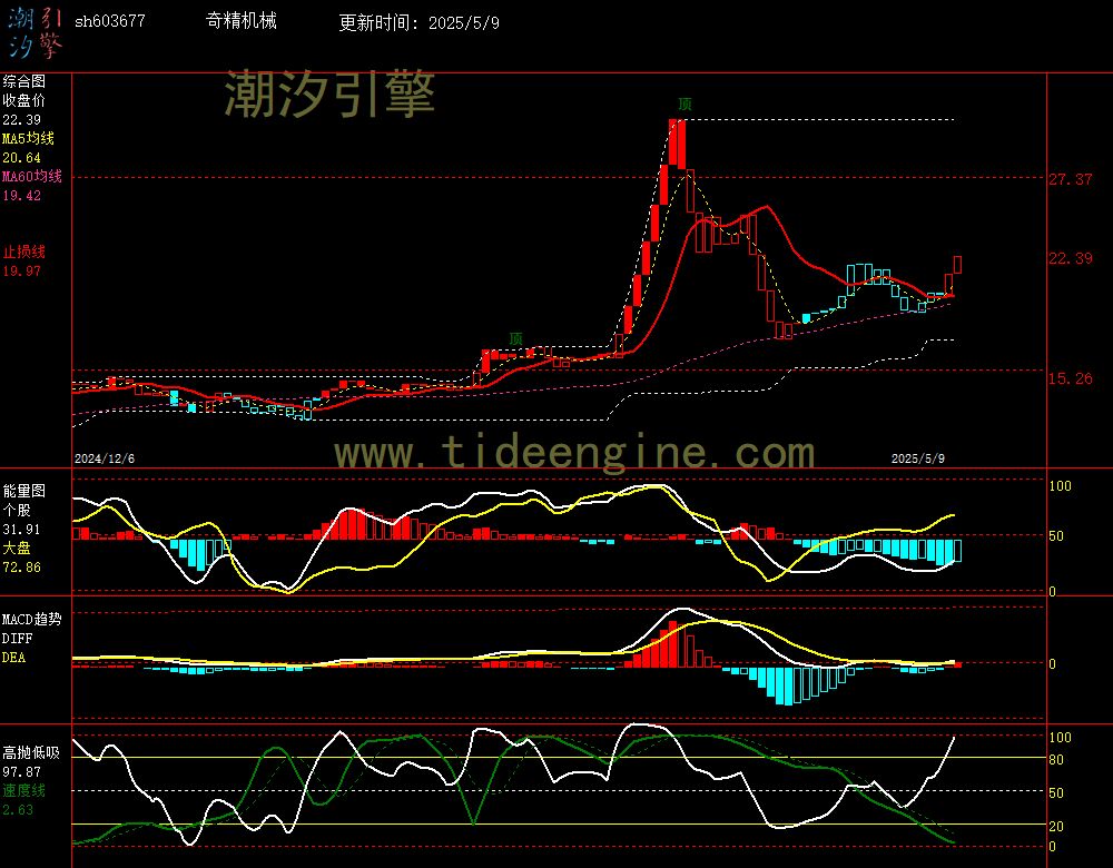 sh603677_240M.jpg