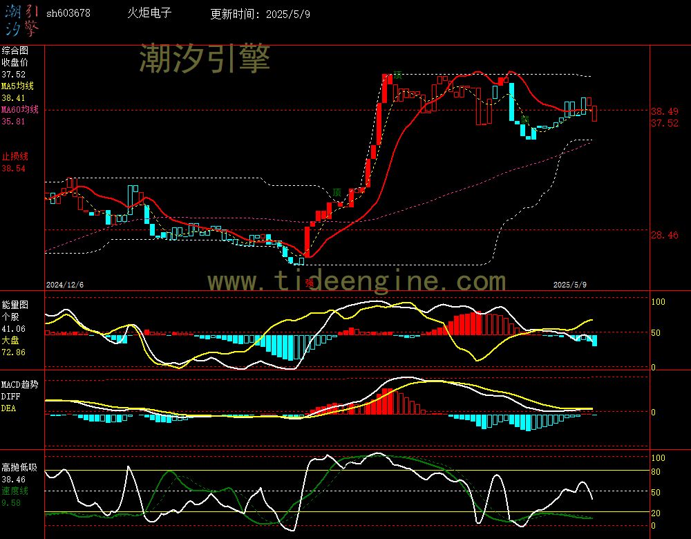 sh603678_240M.jpg
