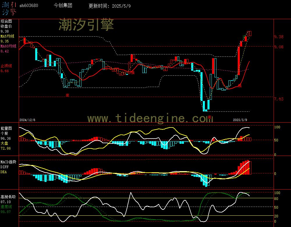 sh603680_240M.jpg
