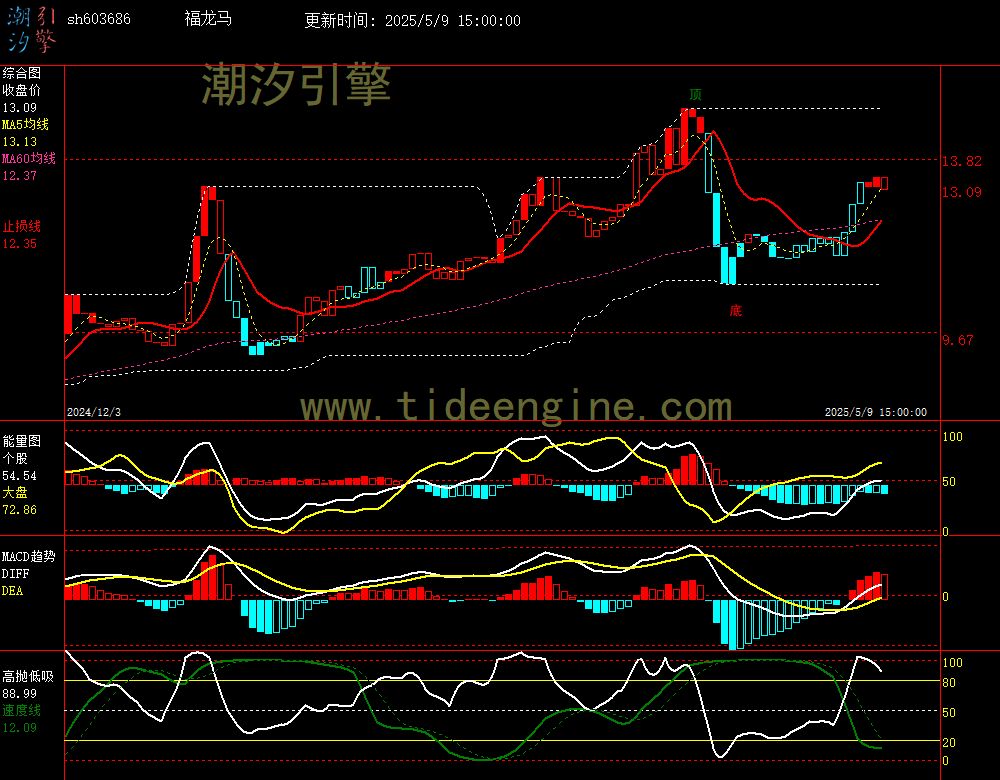 sh603686_240M.jpg
