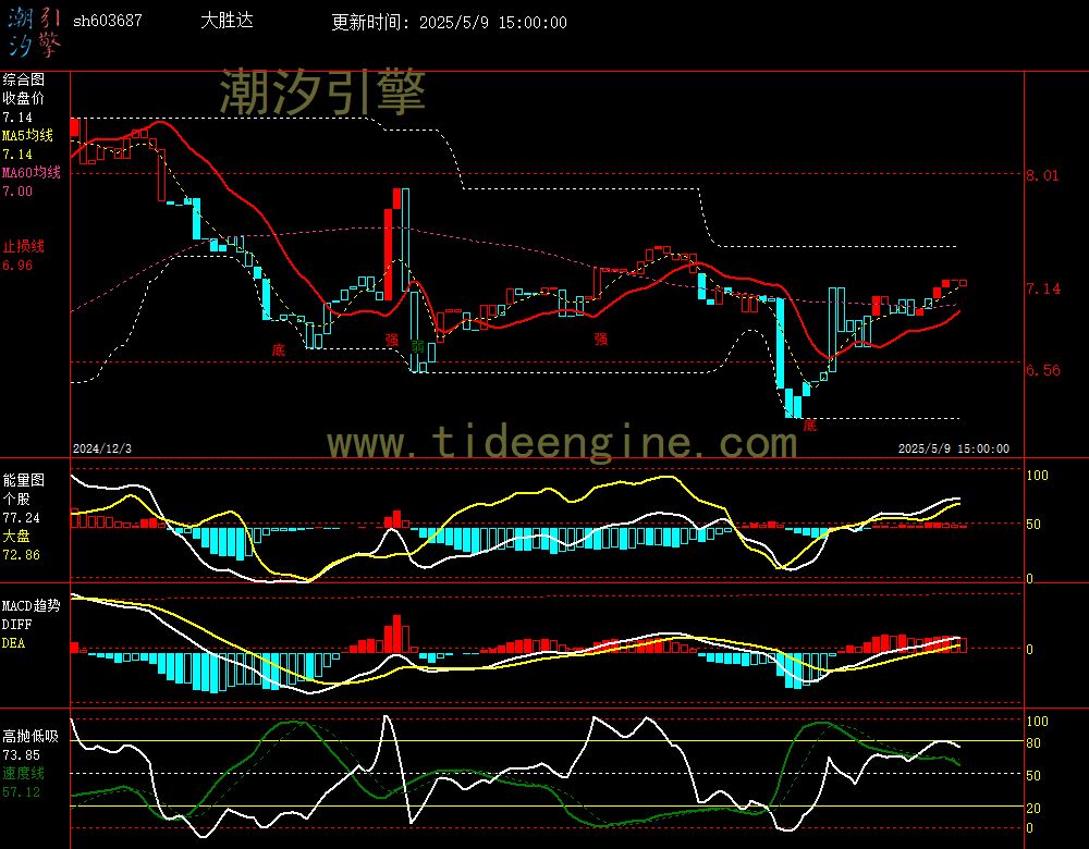 sh603687_240M.jpg