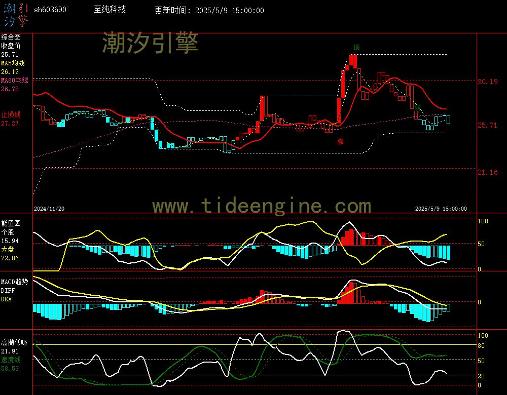 sh603690_240M.jpg