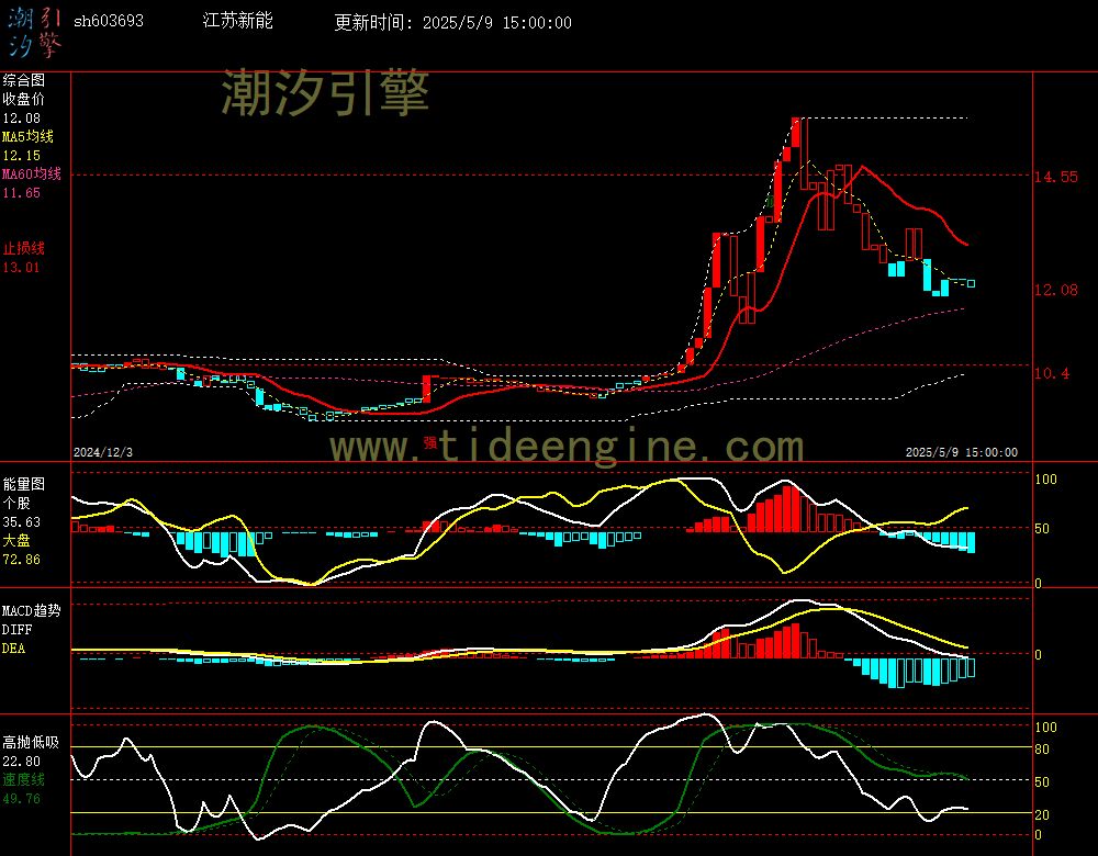 sh603693_240M.jpg