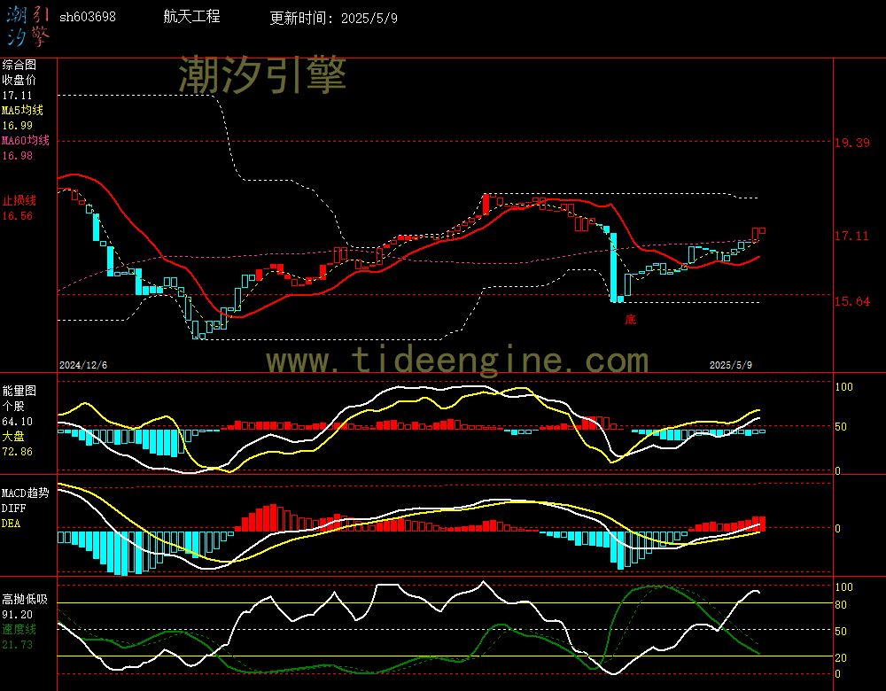 sh603698_240M.jpg