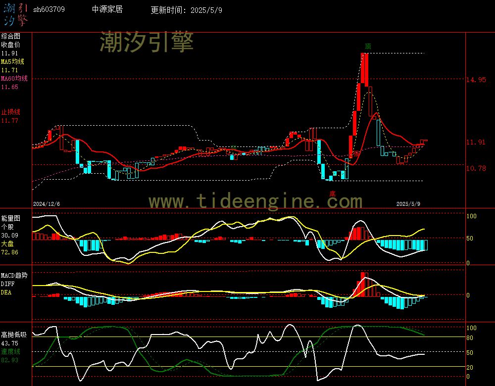 sh603709_240M.jpg