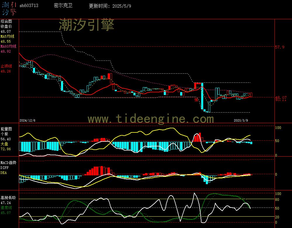 sh603713_240M.jpg