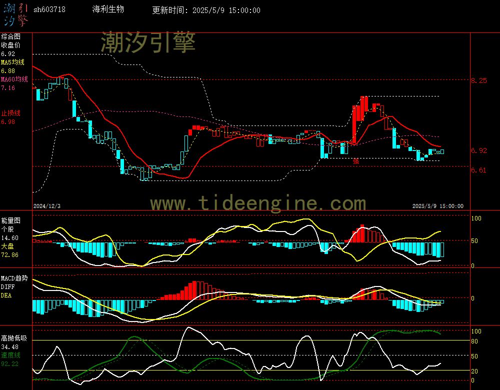 sh603718_240M.jpg