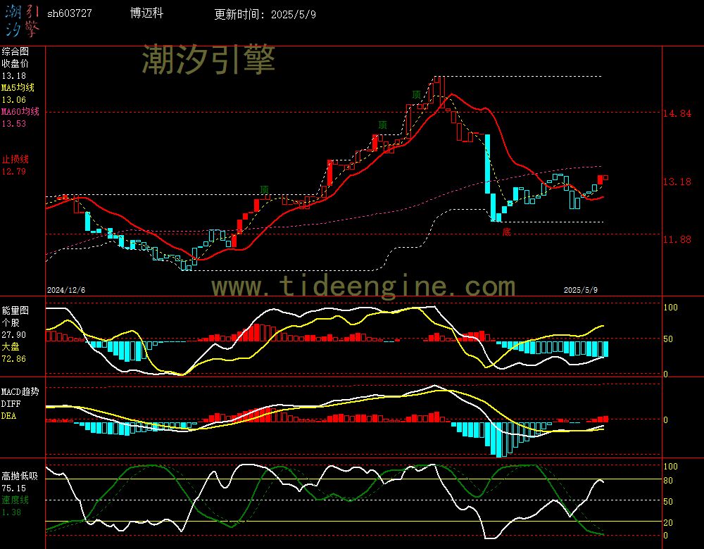 sh603727_240M.jpg