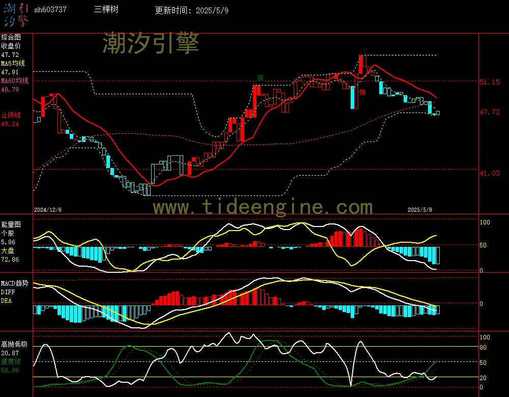 sh603737_240M.jpg