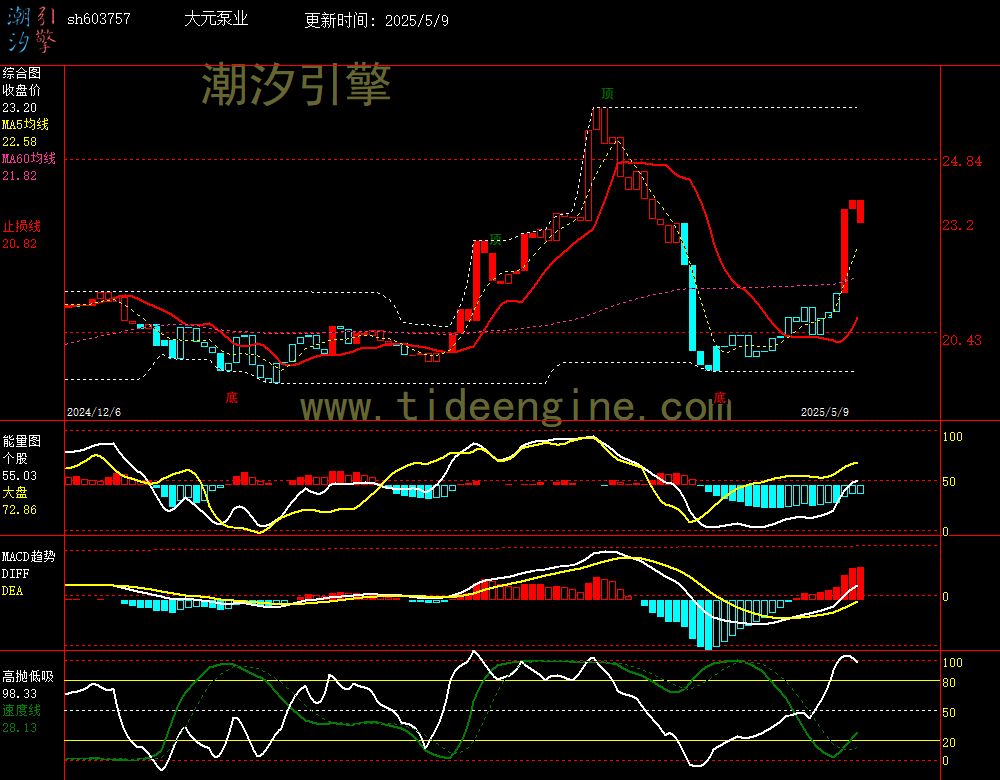 sh603757_240M.jpg