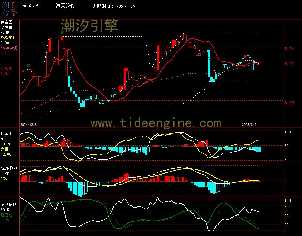 sh603759_240M.jpg