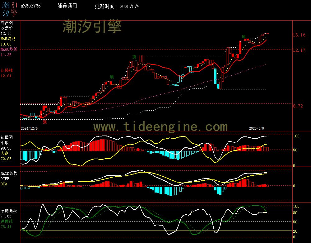 sh603766_240M.jpg