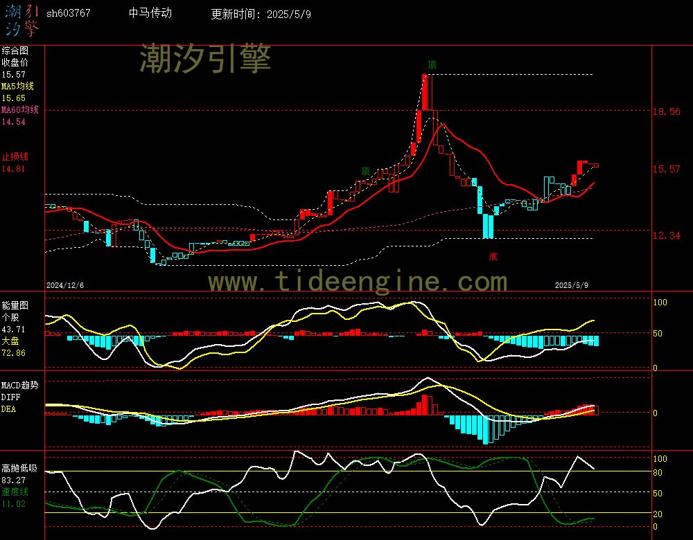 sh603767_240M.jpg