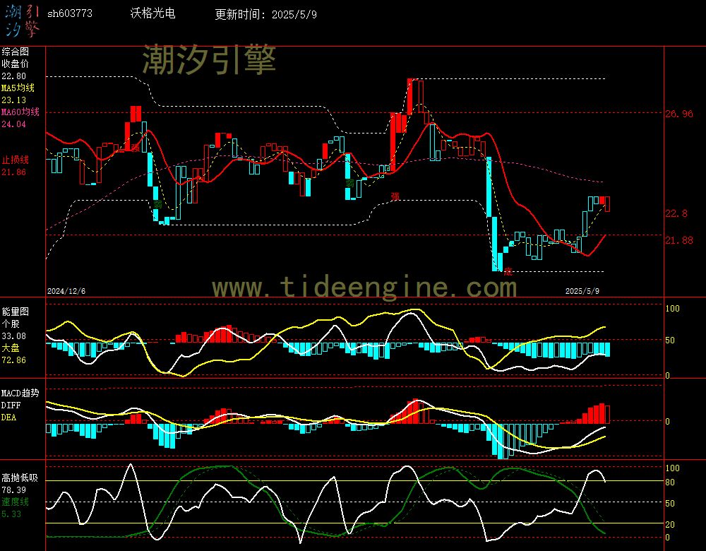 sh603773_240M.jpg