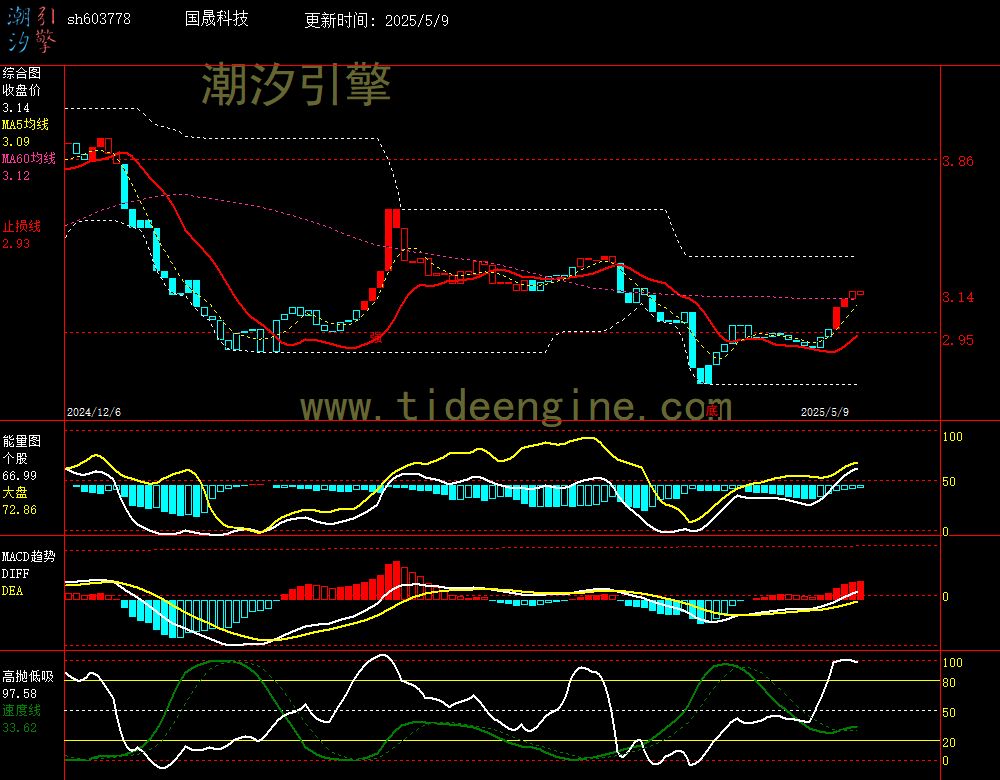 sh603778_240M.jpg