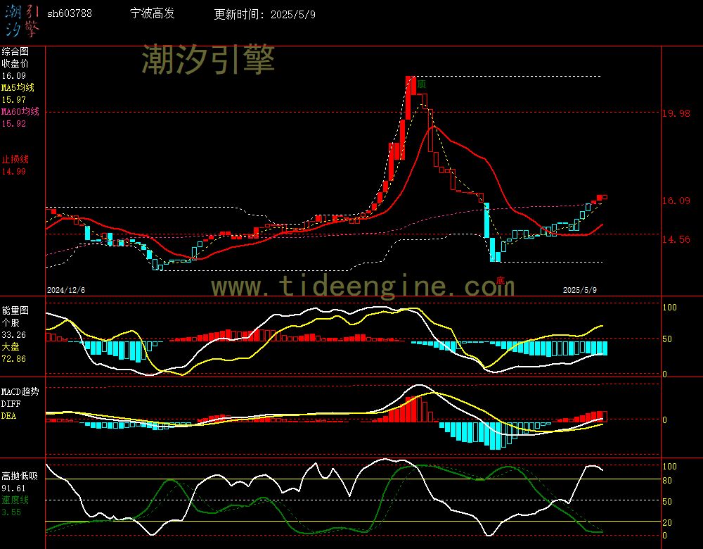 sh603788_240M.jpg