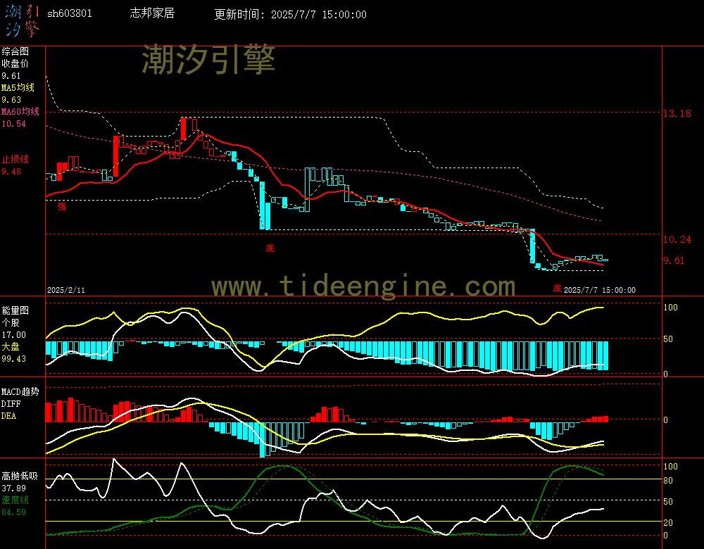 sh603801_240M.jpg