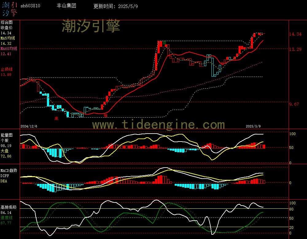 sh603810_240M.jpg