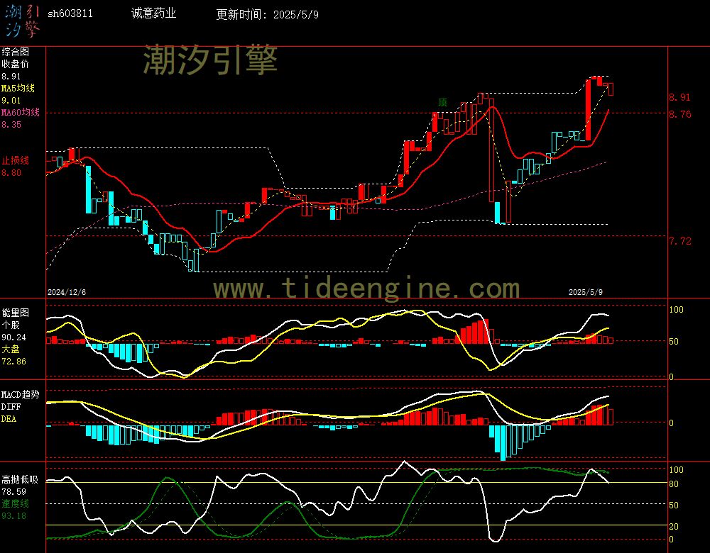 sh603811_240M.jpg