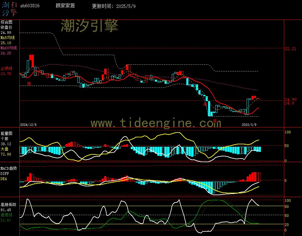 sh603816_240M.jpg