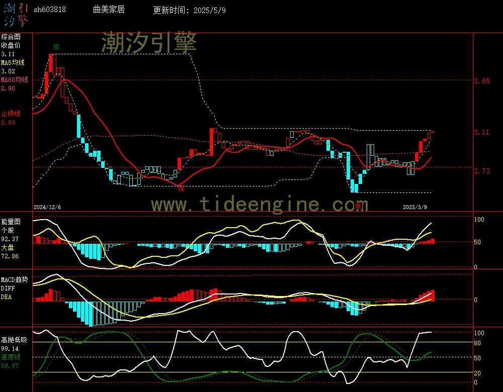 sh603818_240M.jpg