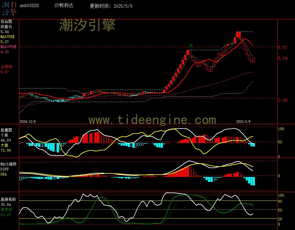 sh603828_240M.jpg