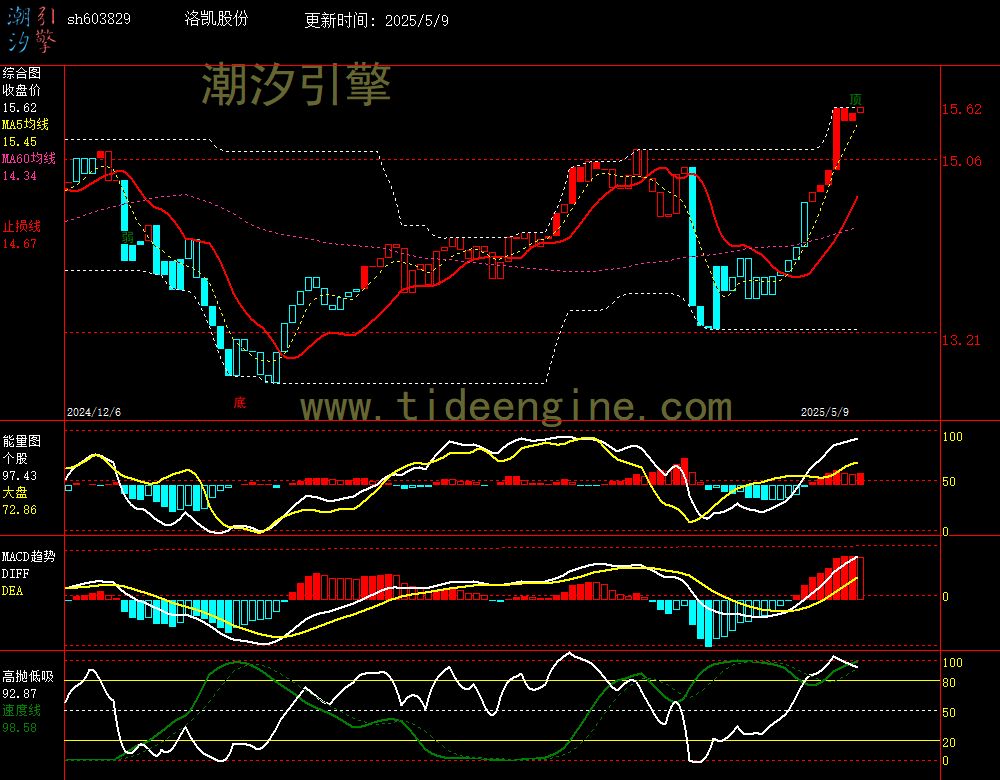 sh603829_240M.jpg