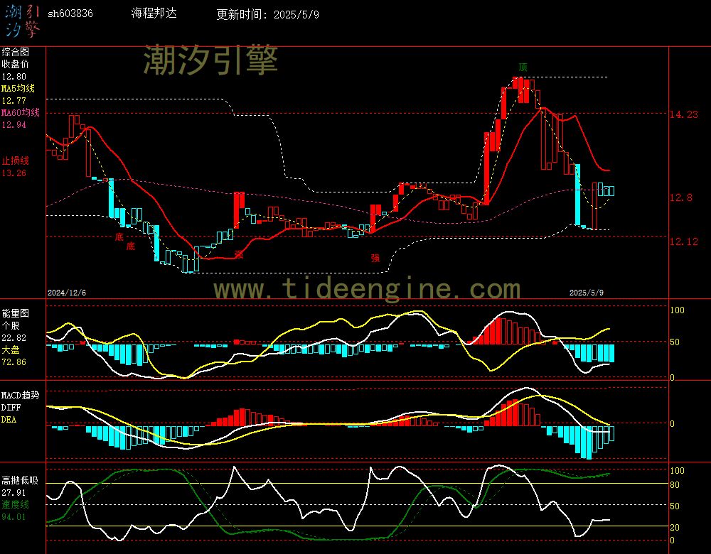 sh603836_240M.jpg