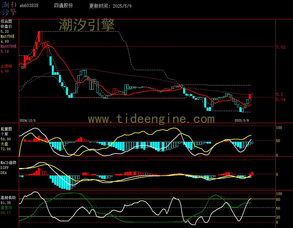 sh603838_240M.jpg