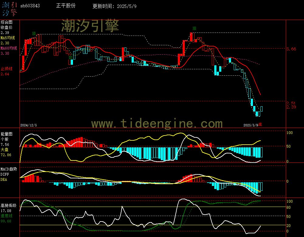 sh603843_240M.jpg