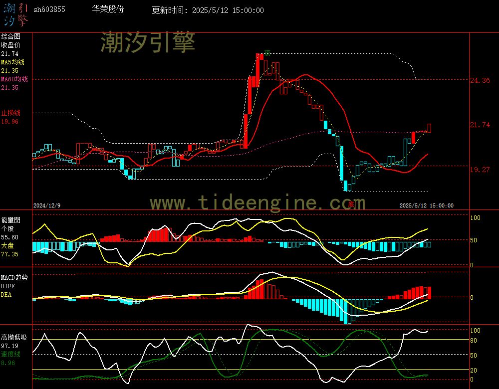 sh603855_240M.jpg