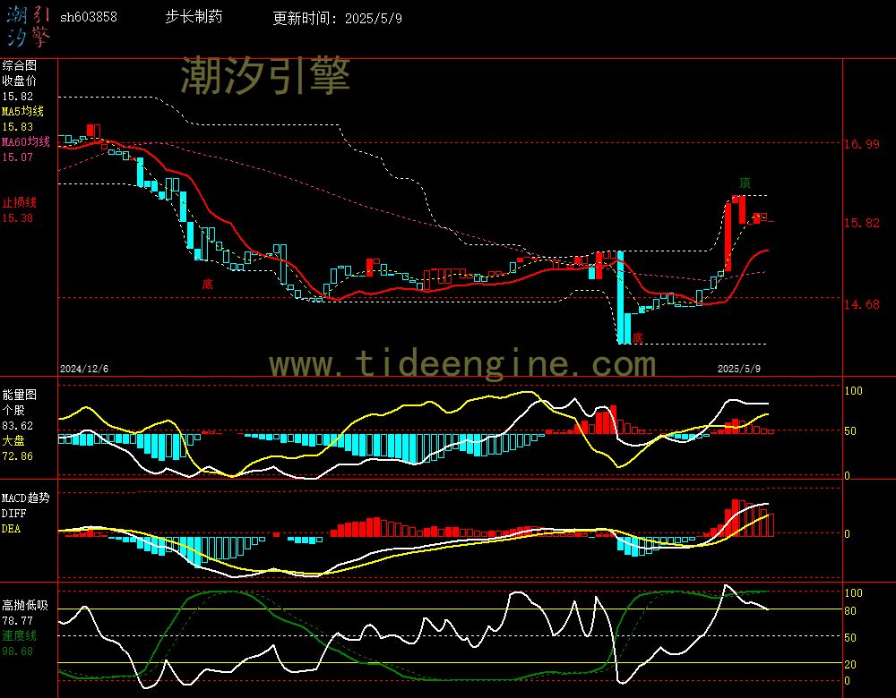 sh603858_240M.jpg