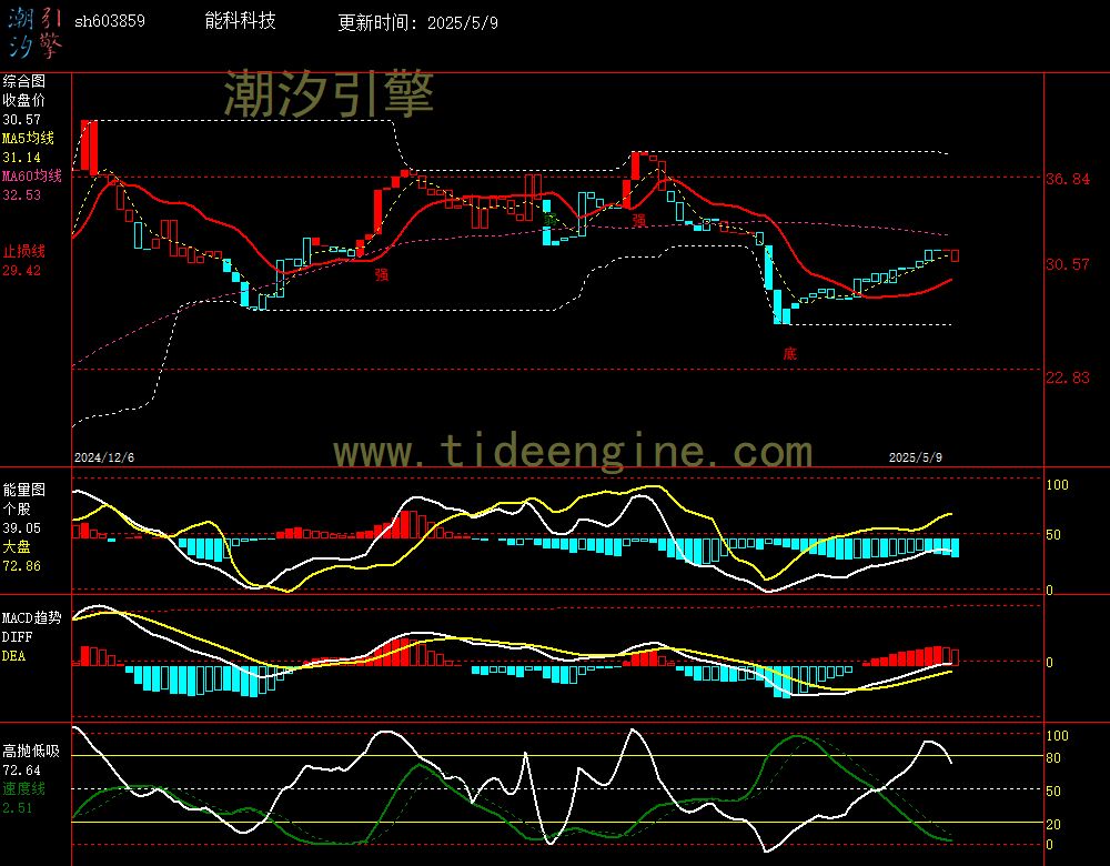 sh603859_240M.jpg