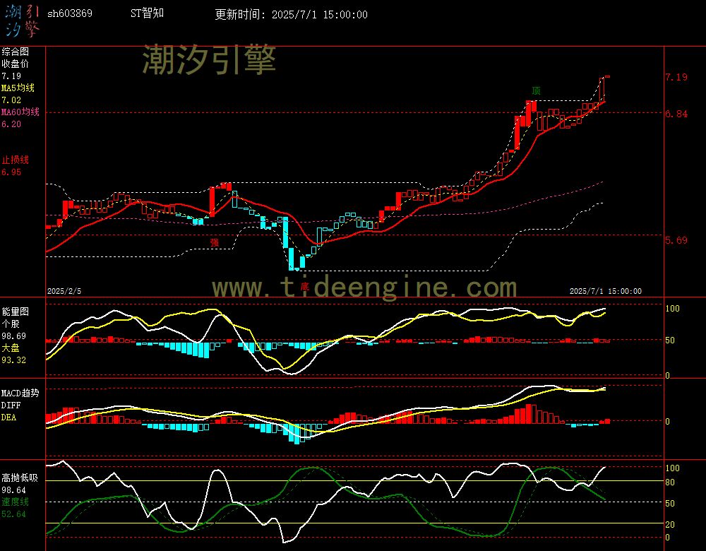 sh603869_240M.jpg