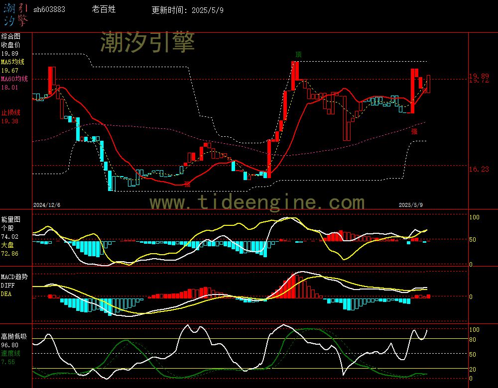 sh603883_240M.jpg