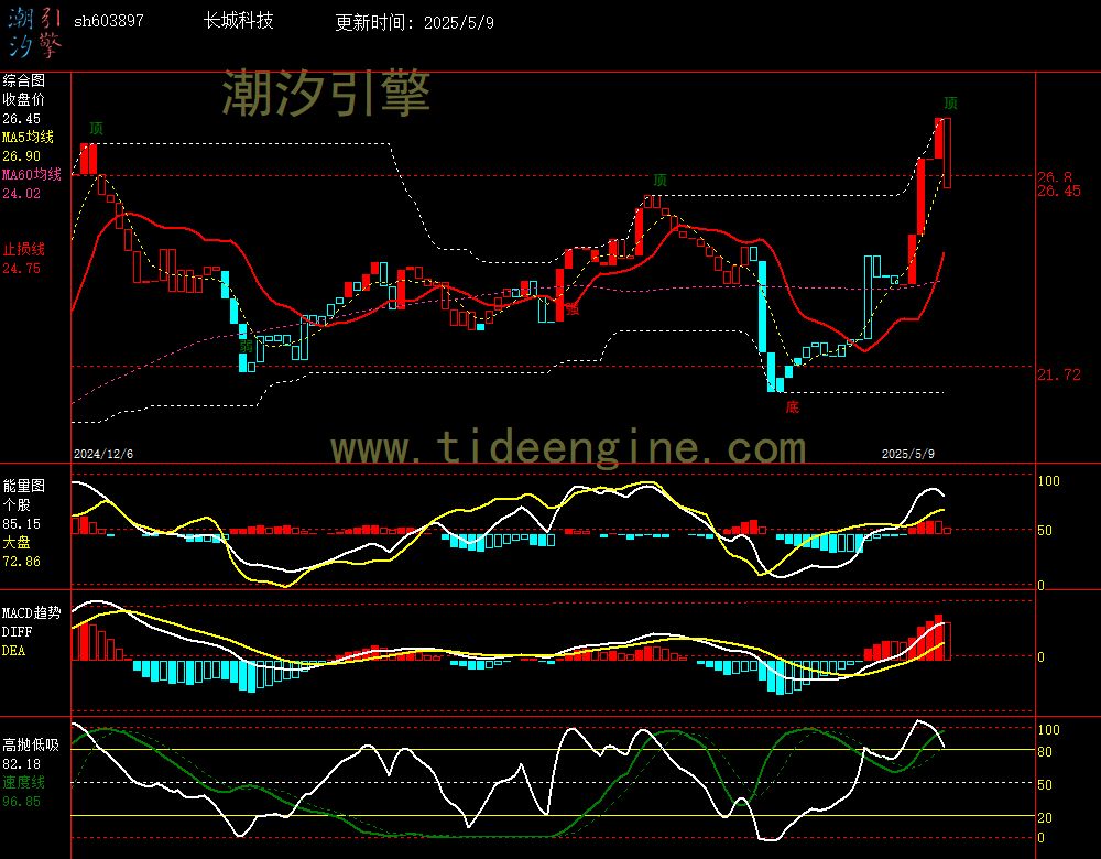 sh603897_240M.jpg